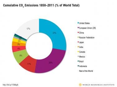 historical_emissions.jpg