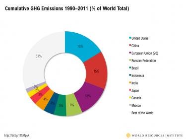 cumulative_emissions.jpg