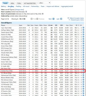 Wahab Riaz Bowling.jpg