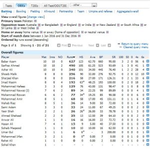Pakistani batsmen in ODI overall.JPG Pakistani batsmen in ODI overall.JPG