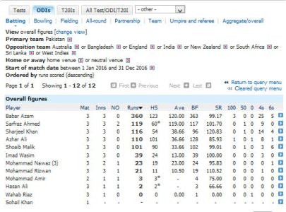 pakistani bastmen in ODI home.JPG pakistani bastmen in ODI home.JPG