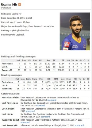 Usama Mir   Pakistan Cricket   Cricket Players and Officials   ESPN Cricinfo.jpg