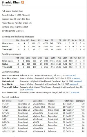 Shadab Khan   Pakistan Cricket   Cricket Players and Officials   ESPN Cricinfo.jpg