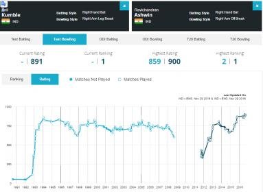 kumble vs ashwin.jpg