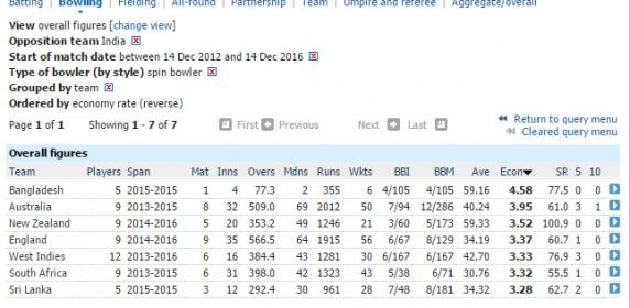 india against spin.jpg