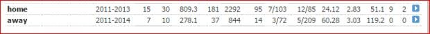 home and away under dhoni for ashwin.jpg
