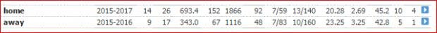 home and away under kohli for ashwin.jpg