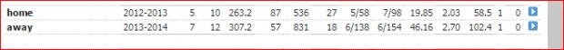 home and away under dhoni for jadeja.jpg