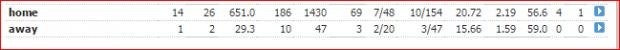home and away under kohli for jadeja.jpg