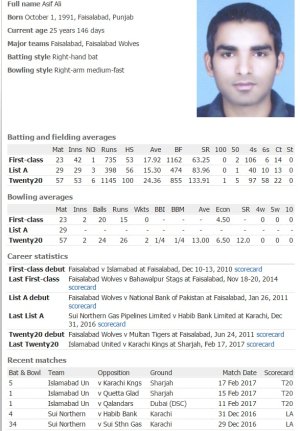 Asif Ali   Pakistan Cricket   Cricket Players and Officials   ESPN Cricinfo.jpg