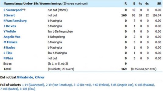 df5a91bbeb186c36d6dd95b03f3f6a8a-Scorecard.jpg