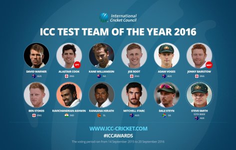 ICC- Test Team 2016 infographic.jpg ICC- Test Team 2016 infographic.jpg