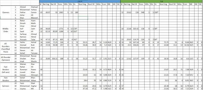 Pak Pool (31 Players).jpg