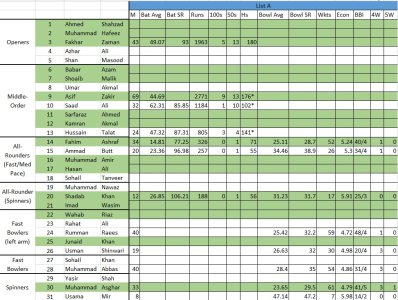 Pak Pool (31 Players) - ODI .jpg Pak Pool (31 Players) - ODI .jpg