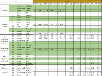 Pak Pool (31 Players) - T20 .jpg