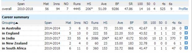 Pujara.jpg
