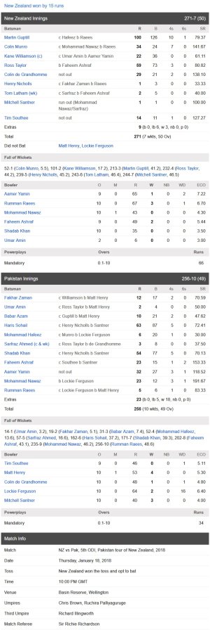 screencapture-cricbuzz-live-cricket-scorecard-18609-nz-vs-pak-5th-odi-pakistan-tour-of-new-zeala.jpg