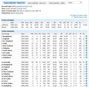screenshot-stats.espncricinfo.com-2018-01-19-01-46-34-364.jpg screenshot-stats.espncricinfo.com-2018-01-19-01-46-34-364.jpg