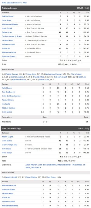 screencapture-cricbuzz-live-cricket-scorecard-18610-nz-vs-pak-1st-t20i-pakistan-tour-of-new-zeal.jpg