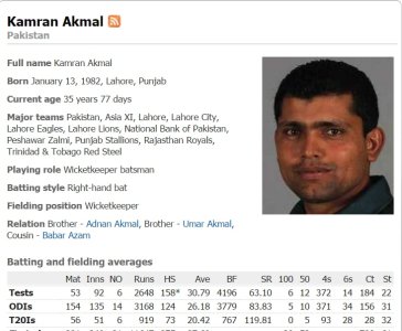 Kamran Akmal   Pakistan Cricket   Cricket Players and Officials   ESPN Cricinfo.jpg