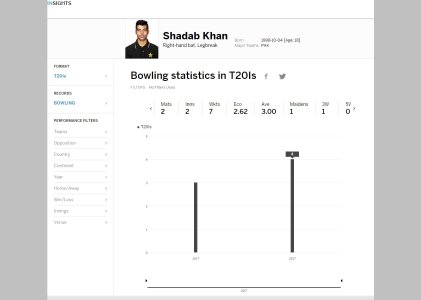 Shadab Khan   Pakistan Cricket   Cricket Players and Officials   ESPN Cricinfo.jpg