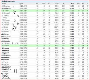 batting greats Australia.jpg
