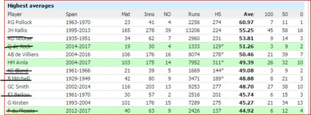 SA batting greats.jpg