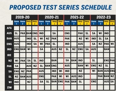 Test Schedule.jpg Test Schedule.jpg