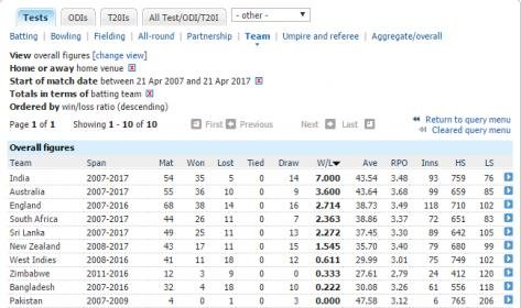 screenshot-stats.espncricinfo.com-2017-04-21-05-18-10.jpg screenshot-stats.espncricinfo.com-2017-04-21-05-18-10.jpg