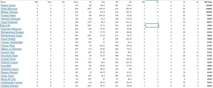 Batsmen - SRAvg - Table.jpg