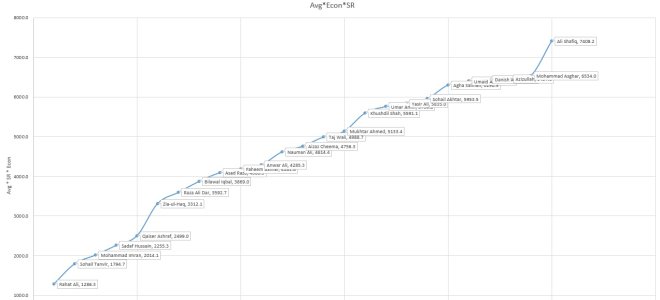 Bowler - SRAvgEcon - graph.jpg
