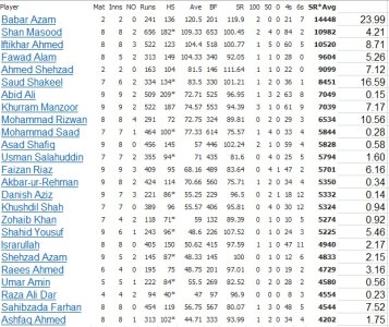 Batsmen - SRAvg - Table.jpg