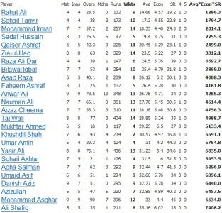 Bowler - SRAvgEcon - Table.jpg