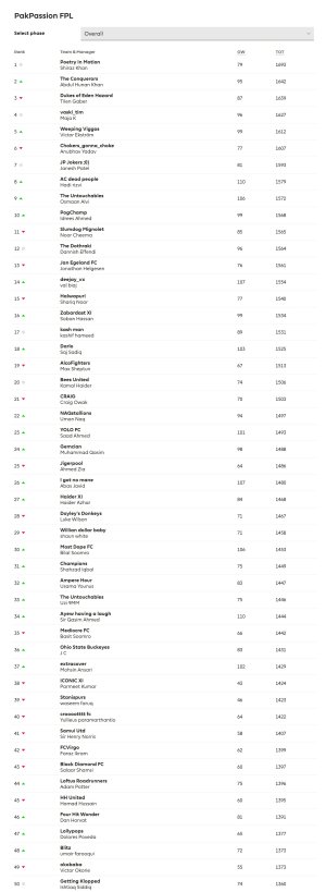 Create & Join Fantasy Football Leagues I Fantasy Premier League - 230.jpg
