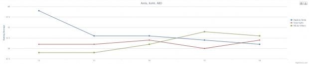 Amla vs Kohli vs ABD.jpg