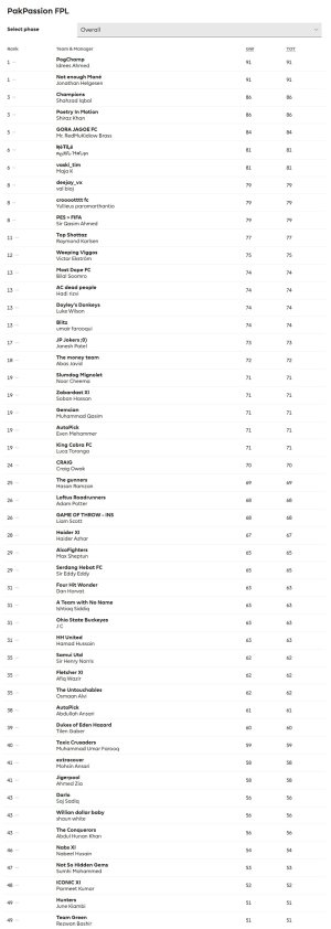 screencapture-fantasy-premierleague-a-leagues-standings-180721-classic-1502665594239.jpg