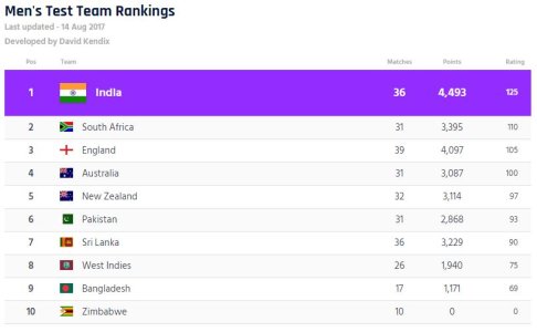 icc_ranking.JPG