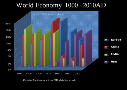WorldEconomy.jpg