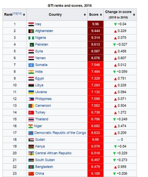 global terrorist.JPG