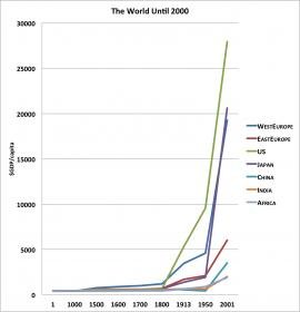 worlduntil2001.jpg