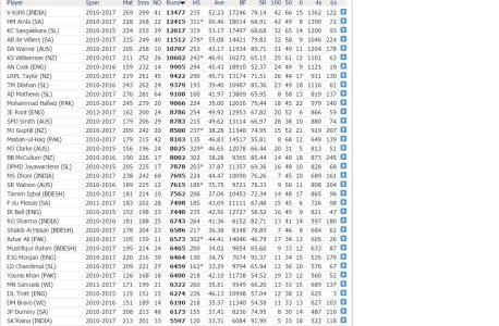 most runs.jpg