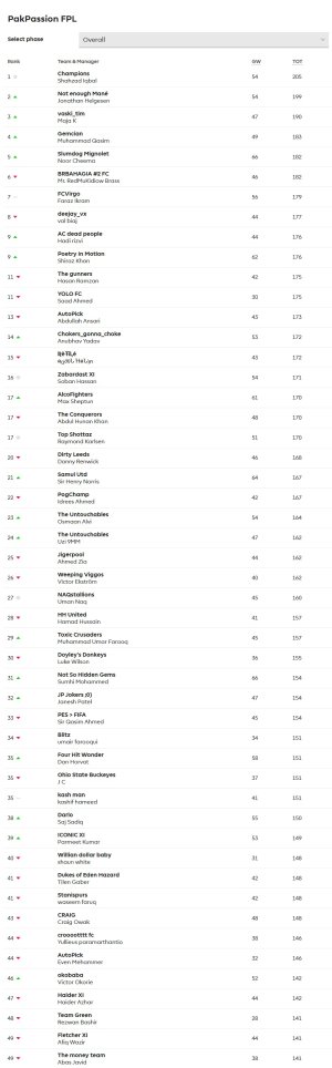 screencapture-fantasy-premierleague-a-leagues-standings-180721-classic-1503933477782.jpg