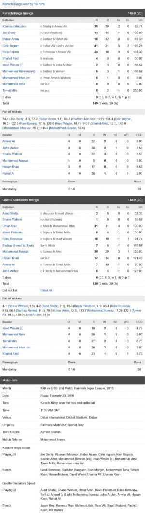 screencapture-cricbuzz-live-cricket-scorecard-19360-krk-vs-qtg-2nd-match-pakistan-super-league-2.jpg
