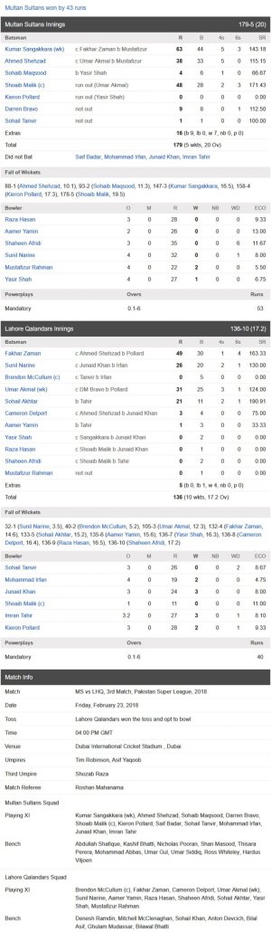 screencapture-cricbuzz-live-cricket-scorecard-19361-ms-vs-lhq-3rd-match-pakistan-super-league-20.jpg