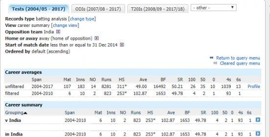 screenshot-stats.espncricinfo.com-2017-09-12-22-30-58.jpg