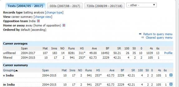 screenshot-stats.espncricinfo.com-2017-09-12-23-01-52.jpg