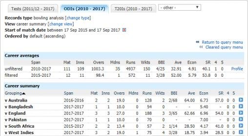 screenshot-stats.espncricinfo.com-2017-09-17-04-01-08-197.jpg