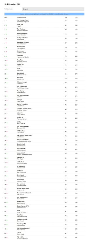 screencapture-fantasy-premierleague-a-leagues-standings-180721-classic-1505170442081.jpg
