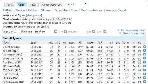 screenshot-stats.espncricinfo.com-2017-06-04-19-16-00.jpg