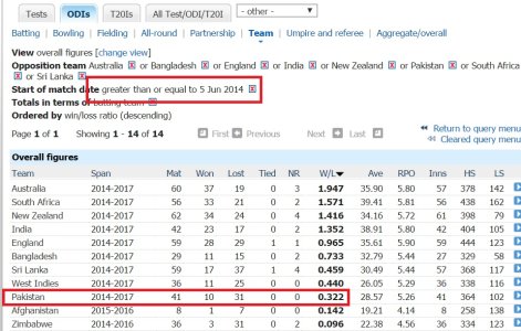 rank_odi.jpg